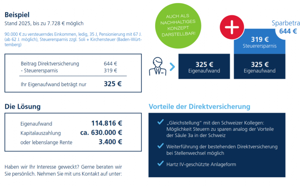 Beispielrechnung Direktversicherung