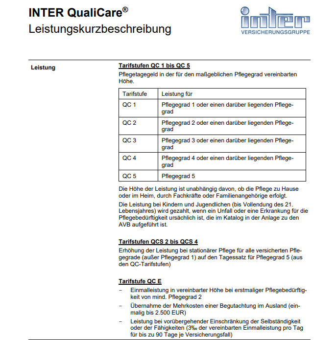INTER Leistungskurzbeschreibung