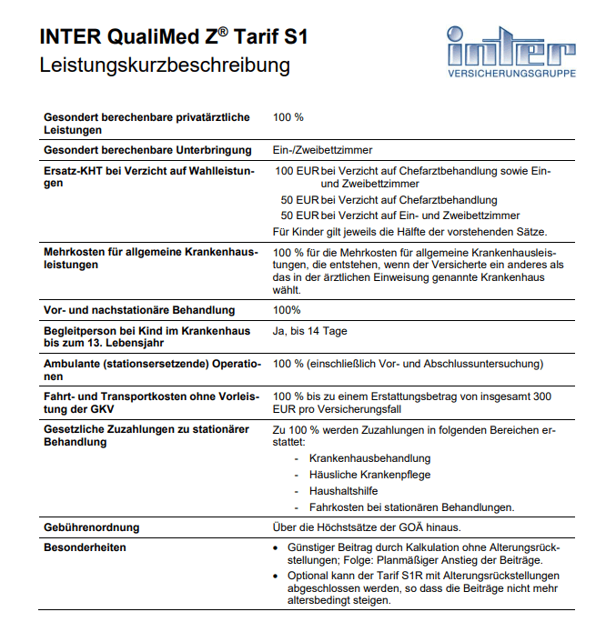 INTER QualiMED Z Leistungsbeschreibung