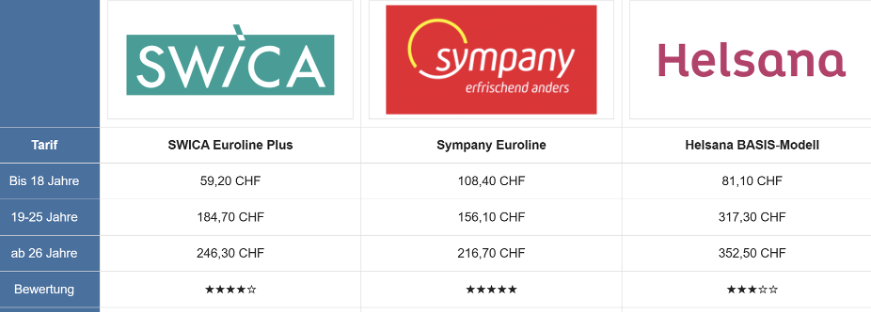 Arbeiten in der Schweiz, Beratung für Aufenthalter, Rückkehrer und Grenzgänger in der Schweiz