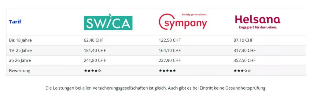 Arbeiten in der Schweiz, Beratung für Aufenthalter, Rückkehrer und Grenzgänger in der Schweiz