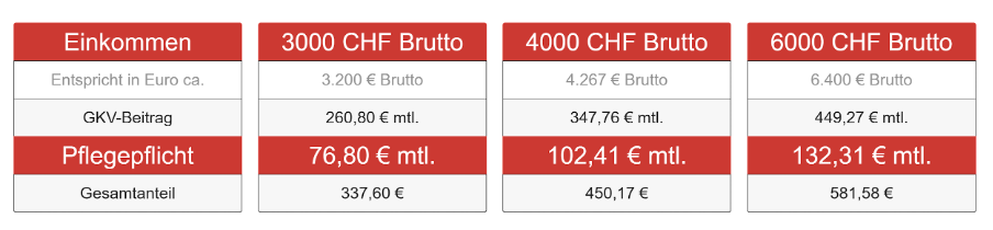 Arbeiten in der Schweiz, Beratung für Aufenthalter, Rückkehrer und Grenzgänger in der Schweiz