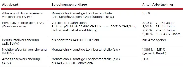 Arbeiten in der Schweiz, Beratung für Aufenthalter, Rückkehrer und Grenzgänger in der Schweiz