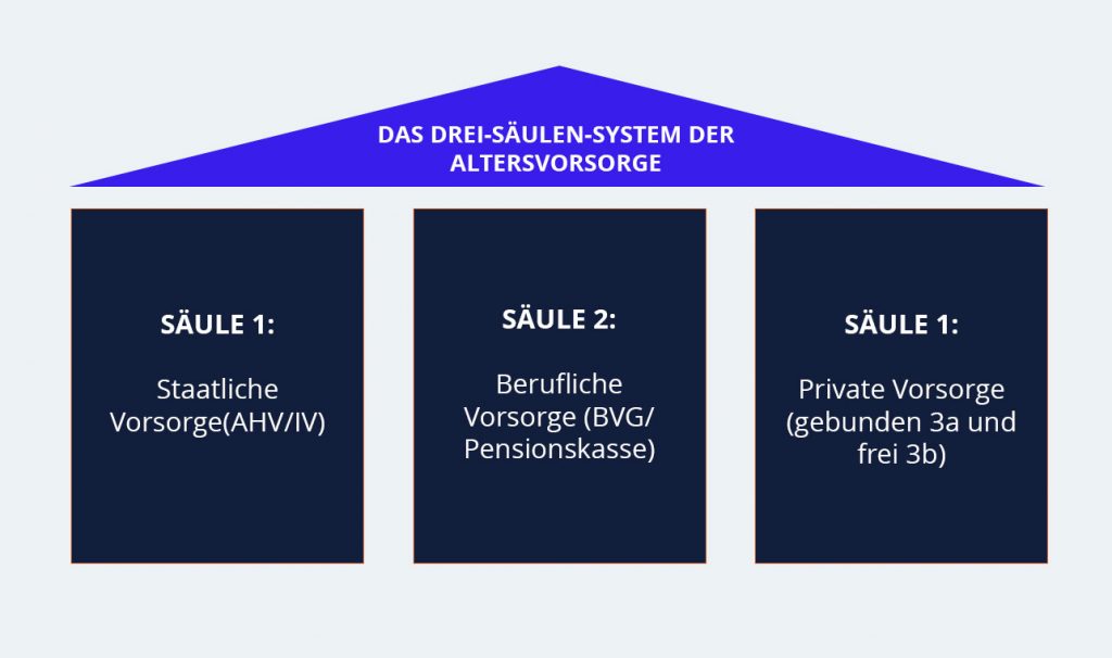 Arbeiten in der Schweiz, Beratung für Aufenthalter, Rückkehrer und Grenzgänger in der Schweiz