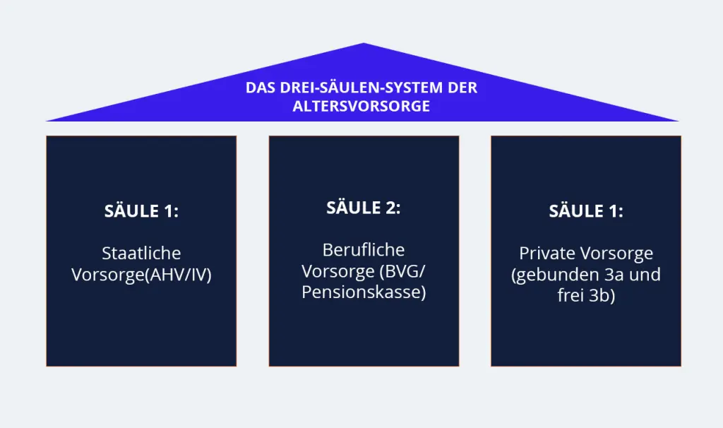 Arbeiten in der Schweiz, Beratung für Aufenthalter, Rückkehrer und Grenzgänger in der Schweiz