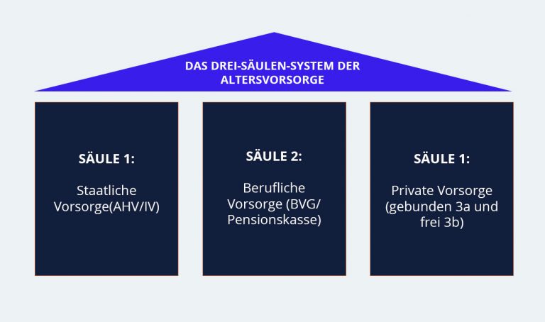 Sozialversicherung Schweiz für Grenzgänger & Aufenthalter
